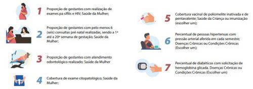 O Programa Previne Brasil e o Financiamento da Atenção Primária à Saúde