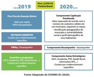 PDF) Financiamento do sistema único de saúde e a gestão